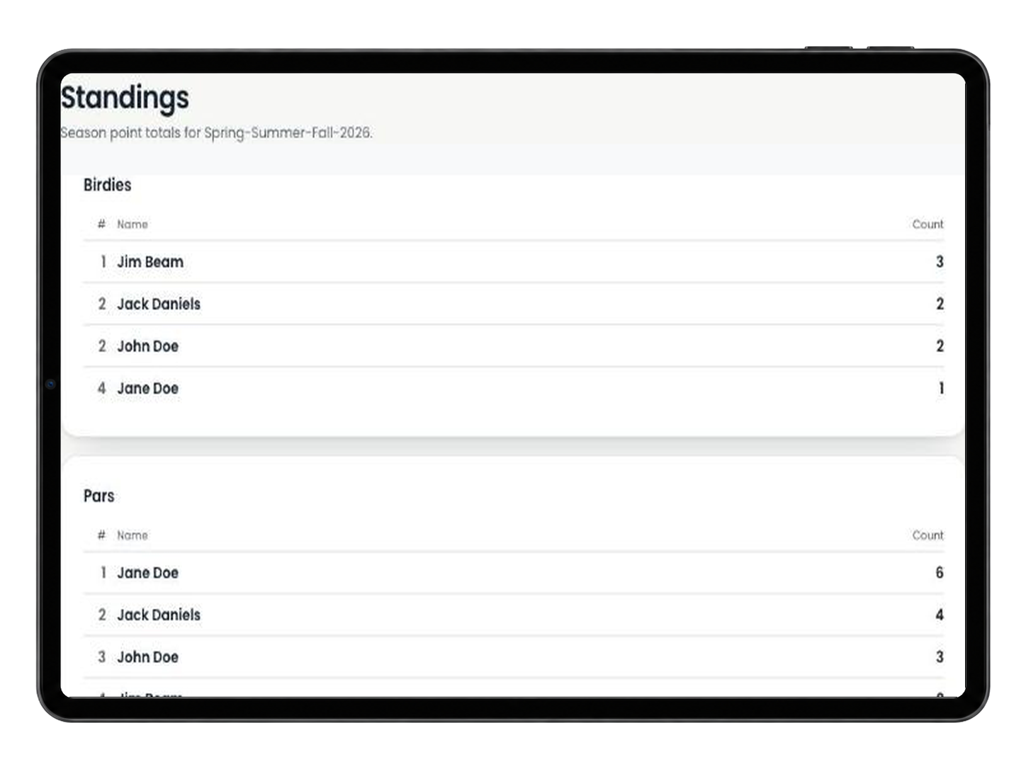 The Turn's Standings page on an iPad, showing birdie and par leaderboards